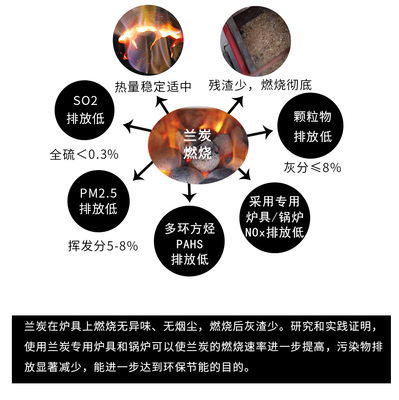 2020农村清洁取暖优选 兰炭为何脱颖而出